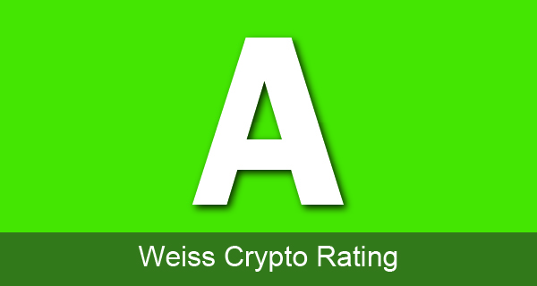 Technical-Chart - Bitcoin - Weiss Ratings